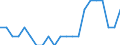 Unit of measure: Thousand persons / Income and living conditions indicator: At risk of poverty rate (cut-off point: 50% of median equivalised income) / Sex: Total / Age class: 65 years or over / Geopolitical entity (reporting): Luxembourg