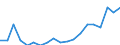 Maßeinheit: Tausend Personen / Einkommens- und Lebensbedingungenindikator: Armutsgefährdungsquote (Grenze: 50% des medianen Äquivalenzeinkommens) / Geschlecht: Insgesamt / Altersklasse: 65 Jahre und mehr / Geopolitische Meldeeinheit: Ungarn