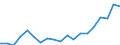 Unit of measure: Thousand persons / Income and living conditions indicator: At risk of poverty rate (cut-off point: 50% of median equivalised income) / Sex: Total / Age class: 65 years or over / Geopolitical entity (reporting): Netherlands