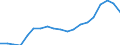 Unit of measure: Thousand persons / Income and living conditions indicator: At risk of poverty rate (cut-off point: 50% of median equivalised income) / Sex: Total / Age class: 65 years or over / Geopolitical entity (reporting): Poland