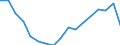 Unit of measure: Thousand persons / Income and living conditions indicator: At risk of poverty rate (cut-off point: 50% of median equivalised income) / Sex: Total / Age class: 65 years or over / Geopolitical entity (reporting): Romania