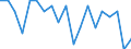 Unit of measure: Thousand persons / Income and living conditions indicator: At risk of poverty rate (cut-off point: 50% of median equivalised income) / Sex: Total / Age class: 65 years or over / Geopolitical entity (reporting): Slovenia