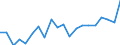 Unit of measure: Thousand persons / Income and living conditions indicator: At risk of poverty rate (cut-off point: 50% of median equivalised income) / Sex: Total / Age class: 65 years or over / Geopolitical entity (reporting): Sweden