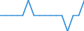 Unit of measure: Thousand persons / Income and living conditions indicator: At risk of poverty rate (cut-off point: 50% of median equivalised income) / Sex: Total / Age class: 65 years or over / Geopolitical entity (reporting): Iceland