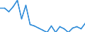 Unit of measure: Thousand persons / Income and living conditions indicator: At risk of poverty rate (cut-off point: 50% of median equivalised income) / Sex: Total / Age class: 65 years or over / Geopolitical entity (reporting): Norway