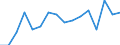 Unit of measure: Thousand persons / Income and living conditions indicator: At risk of poverty rate (cut-off point: 50% of median equivalised income) / Sex: Total / Age class: 65 years or over / Geopolitical entity (reporting): Switzerland