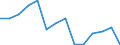 Unit of measure: Thousand persons / Income and living conditions indicator: At risk of poverty rate (cut-off point: 50% of median equivalised income) / Sex: Total / Age class: 65 years or over / Geopolitical entity (reporting): United Kingdom