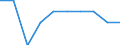 Unit of measure: Thousand persons / Income and living conditions indicator: At risk of poverty rate (cut-off point: 50% of median equivalised income) / Sex: Total / Age class: 65 years or over / Geopolitical entity (reporting): Montenegro