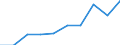 Unit of measure: Thousand persons / Income and living conditions indicator: At risk of poverty rate (cut-off point: 50% of median equivalised income) / Sex: Total / Age class: 65 years or over / Geopolitical entity (reporting): Serbia