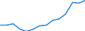 Unit of measure: Thousand persons / Income and living conditions indicator: At risk of poverty rate (cut-off point: 50% of median equivalised income) / Sex: Total / Age class: 75 years or over / Geopolitical entity (reporting): European Union - 27 countries (from 2020)