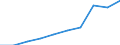 Unit of measure: Thousand persons / Income and living conditions indicator: At risk of poverty rate (cut-off point: 50% of median equivalised income) / Sex: Total / Age class: 75 years or over / Geopolitical entity (reporting): Euro area – 20 countries (from 2023)