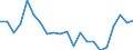 Unit of measure: Thousand persons / Income and living conditions indicator: At risk of poverty rate (cut-off point: 50% of median equivalised income) / Sex: Total / Age class: 75 years or over / Geopolitical entity (reporting): Belgium