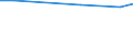 Statistische Information: Durchschnitt / Maßeinheit: Bewertung (0-10) / Internationale Standardklassifikation des Bildungswesens (ISCED 2011): Alle Stufen der ISCED 2011 / Lebenszufriedenheit: Das Leben als Ganzes / Geschlecht: Insgesamt / Altersklasse: 16 bis 19 Jahre / Geopolitische Meldeeinheit: Dänemark