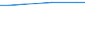 Statistische Information: Durchschnitt / Maßeinheit: Bewertung (0-10) / Internationale Standardklassifikation des Bildungswesens (ISCED 2011): Alle Stufen der ISCED 2011 / Lebenszufriedenheit: Das Leben als Ganzes / Geschlecht: Insgesamt / Altersklasse: 16 bis 24 Jahre / Geopolitische Meldeeinheit: Bulgarien