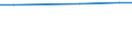 Statistische Information: Durchschnitt / Maßeinheit: Bewertung (0-10) / Internationale Standardklassifikation des Bildungswesens (ISCED 2011): Alle Stufen der ISCED 2011 / Lebenszufriedenheit: Das Leben als Ganzes / Geschlecht: Insgesamt / Altersklasse: 16 bis 24 Jahre / Geopolitische Meldeeinheit: Kroatien