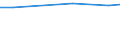 Statistische Information: Durchschnitt / Maßeinheit: Bewertung (0-10) / Internationale Standardklassifikation des Bildungswesens (ISCED 2011): Alle Stufen der ISCED 2011 / Lebenszufriedenheit: Das Leben als Ganzes / Geschlecht: Insgesamt / Altersklasse: 16 bis 24 Jahre / Geopolitische Meldeeinheit: Zypern