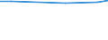 Statistical information: Average / Unit of measure: Rating (0-10) / International Standard Classification of Education (ISCED 2011): All ISCED 2011 levels / Life satisfaction: Life as a whole / Sex: Total / Age class: From 16 to 24 years / Geopolitical entity (reporting): Lithuania