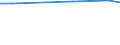 Statistical information: Average / Unit of measure: Rating (0-10) / International Standard Classification of Education (ISCED 2011): All ISCED 2011 levels / Life satisfaction: Life as a whole / Sex: Total / Age class: From 16 to 24 years / Geopolitical entity (reporting): Slovakia