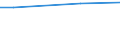 Statistische Information: Durchschnitt / Maßeinheit: Bewertung (0-10) / Internationale Standardklassifikation des Bildungswesens (ISCED 2011): Alle Stufen der ISCED 2011 / Lebenszufriedenheit: Das Leben als Ganzes / Geschlecht: Insgesamt / Altersklasse: 16 bis 24 Jahre / Geopolitische Meldeeinheit: Serbien