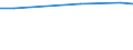 Statistische Information: Durchschnitt / Maßeinheit: Bewertung (0-10) / Internationale Standardklassifikation des Bildungswesens (ISCED 2011): Alle Stufen der ISCED 2011 / Lebenszufriedenheit: Das Leben als Ganzes / Geschlecht: Insgesamt / Altersklasse: 16 bis 29 Jahre / Geopolitische Meldeeinheit: Bulgarien