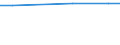 Statistische Information: Durchschnitt / Maßeinheit: Bewertung (0-10) / Internationale Standardklassifikation des Bildungswesens (ISCED 2011): Alle Stufen der ISCED 2011 / Lebenszufriedenheit: Das Leben als Ganzes / Geschlecht: Insgesamt / Altersklasse: 16 bis 29 Jahre / Geopolitische Meldeeinheit: Kroatien