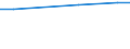 Statistische Information: Durchschnitt / Maßeinheit: Bewertung (0-10) / Urbanisierungsgrad: Insgesamt / Einkommensquantil: Insgesamt / Lebenszufriedenheit: Das Leben als Ganzes / Haushaltszusammensetzung: Insgesamt / Geopolitische Meldeeinheit: Bulgarien