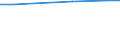 Statistical information: Average / Unit of measure: Rating (0-10) / Degree of urbanisation: Total / Income quantile: Total / Life satisfaction: Life as a whole / Household composition: Total / Geopolitical entity (reporting): Estonia