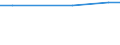 Statistische Information: Durchschnitt / Maßeinheit: Bewertung (0-10) / Urbanisierungsgrad: Insgesamt / Einkommensquantil: Insgesamt / Lebenszufriedenheit: Das Leben als Ganzes / Haushaltszusammensetzung: Insgesamt / Geopolitische Meldeeinheit: Kroatien