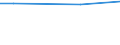 Statistische Information: Durchschnitt / Maßeinheit: Bewertung (0-10) / Urbanisierungsgrad: Insgesamt / Einkommensquantil: Insgesamt / Lebenszufriedenheit: Das Leben als Ganzes / Haushaltszusammensetzung: Insgesamt / Geopolitische Meldeeinheit: Litauen