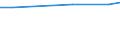 Statistische Information: Durchschnitt / Maßeinheit: Bewertung (0-10) / Urbanisierungsgrad: Insgesamt / Einkommensquantil: Insgesamt / Lebenszufriedenheit: Das Leben als Ganzes / Haushaltszusammensetzung: Insgesamt / Geopolitische Meldeeinheit: Ungarn