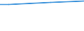 Statistische Information: Durchschnitt / Maßeinheit: Bewertung (0-10) / Urbanisierungsgrad: Insgesamt / Einkommensquantil: Insgesamt / Lebenszufriedenheit: Das Leben als Ganzes / Haushaltszusammensetzung: Insgesamt / Geopolitische Meldeeinheit: Portugal