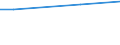 Statistische Information: Durchschnitt / Maßeinheit: Bewertung (0-10) / Urbanisierungsgrad: Insgesamt / Einkommensquantil: Insgesamt / Lebenszufriedenheit: Das Leben als Ganzes / Haushaltszusammensetzung: Insgesamt / Geopolitische Meldeeinheit: Serbien