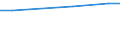 Statistische Information: Durchschnitt / Maßeinheit: Bewertung (0-10) / Urbanisierungsgrad: Insgesamt / Einkommensquantil: Insgesamt / Lebenszufriedenheit: Das Leben als Ganzes / Haushaltszusammensetzung: Erwachsenen / Geopolitische Meldeeinheit: Bulgarien