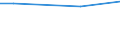 Statistische Information: Durchschnitt / Maßeinheit: Bewertung (0-10) / Urbanisierungsgrad: Insgesamt / Einkommensquantil: Insgesamt / Lebenszufriedenheit: Das Leben als Ganzes / Haushaltszusammensetzung: Erwachsenen / Geopolitische Meldeeinheit: Litauen