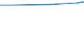 Statistische Information: Durchschnitt / Maßeinheit: Bewertung (0-10) / Urbanisierungsgrad: Insgesamt / Einkommensquantil: Insgesamt / Lebenszufriedenheit: Das Leben als Ganzes / Haushaltszusammensetzung: Erwachsenen / Geopolitische Meldeeinheit: Ungarn