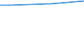 Statistische Information: Durchschnitt / Maßeinheit: Bewertung (0-10) / Urbanisierungsgrad: Insgesamt / Einkommensquantil: Insgesamt / Lebenszufriedenheit: Das Leben als Ganzes / Haushaltszusammensetzung: Erwachsenen / Geopolitische Meldeeinheit: Portugal