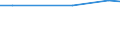 Statistische Information: Durchschnitt / Maßeinheit: Bewertung (0-10) / Urbanisierungsgrad: Insgesamt / Einkommensquantil: Insgesamt / Lebenszufriedenheit: Das Leben als Ganzes / Haushaltszusammensetzung: Erwachsenen / Geopolitische Meldeeinheit: Rumänien