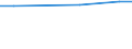 Statistische Information: Durchschnitt / Maßeinheit: Bewertung (0-10) / Urbanisierungsgrad: Insgesamt / Einkommensquantil: Insgesamt / Lebenszufriedenheit: Das Leben als Ganzes / Haushaltszusammensetzung: Erwachsenen / Geopolitische Meldeeinheit: Slowenien