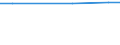 Statistische Information: Durchschnitt / Maßeinheit: Bewertung (0-10) / Urbanisierungsgrad: Insgesamt / Einkommensquantil: Insgesamt / Lebenszufriedenheit: Das Leben als Ganzes / Haushaltszusammensetzung: Erwachsenen / Geopolitische Meldeeinheit: Slowakei