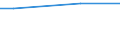 Statistische Information: Durchschnitt / Maßeinheit: Bewertung (0-10) / Urbanisierungsgrad: Insgesamt / Einkommensquantil: Insgesamt / Lebenszufriedenheit: Das Leben als Ganzes / Haushaltszusammensetzung: Erwachsenen / Geopolitische Meldeeinheit: Serbien