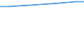 Statistische Information: Durchschnitt / Maßeinheit: Bewertung (0-10) / Urbanisierungsgrad: Insgesamt / Einkommensquantil: Insgesamt / Lebenszufriedenheit: Das Leben als Ganzes / Haushaltszusammensetzung: Zwei Erwachsenen / Geopolitische Meldeeinheit: Bulgarien