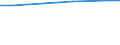 Statistical information: Average / Unit of measure: Rating (0-10) / Degree of urbanisation: Total / Income quantile: Total / Life satisfaction: Life as a whole / Household composition: Two adults / Geopolitical entity (reporting): Estonia