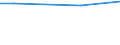 Statistische Information: Durchschnitt / Maßeinheit: Bewertung (0-10) / Urbanisierungsgrad: Insgesamt / Einkommensquantil: Insgesamt / Lebenszufriedenheit: Das Leben als Ganzes / Haushaltszusammensetzung: Zwei Erwachsenen / Geopolitische Meldeeinheit: Litauen