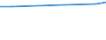 Statistische Information: Durchschnitt / Maßeinheit: Bewertung (0-10) / Urbanisierungsgrad: Insgesamt / Einkommensquantil: Insgesamt / Lebenszufriedenheit: Das Leben als Ganzes / Haushaltszusammensetzung: Zwei Erwachsenen / Geopolitische Meldeeinheit: Ungarn