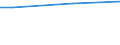 Statistische Information: Durchschnitt / Maßeinheit: Bewertung (0-10) / Urbanisierungsgrad: Insgesamt / Einkommensquantil: Insgesamt / Lebenszufriedenheit: Das Leben als Ganzes / Haushaltszusammensetzung: Zwei Erwachsenen / Geopolitische Meldeeinheit: Portugal