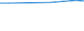 Statistische Information: Durchschnitt / Maßeinheit: Bewertung (0-10) / Urbanisierungsgrad: Insgesamt / Einkommensquantil: Insgesamt / Lebenszufriedenheit: Das Leben als Ganzes / Haushaltszusammensetzung: Zwei Erwachsenen / Geopolitische Meldeeinheit: Slowenien