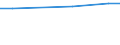 Statistical information: Average / Unit of measure: Rating (0-10) / International Standard Classification of Education (ISCED 2011): All ISCED 2011 levels / Administrative domain: Others / Sex: Total / Age class: From 16 to 19 years / Geopolitical entity (reporting): Bulgaria