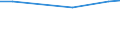 Statistical information: Average / Unit of measure: Rating (0-10) / International Standard Classification of Education (ISCED 2011): All ISCED 2011 levels / Administrative domain: Others / Sex: Total / Age class: From 16 to 19 years / Geopolitical entity (reporting): Czechia