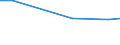 Statistical information: Average / Unit of measure: Rating (0-10) / International Standard Classification of Education (ISCED 2011): All ISCED 2011 levels / Administrative domain: Others / Sex: Total / Age class: From 16 to 19 years / Geopolitical entity (reporting): Denmark