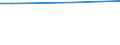 Statistical information: Average / Unit of measure: Rating (0-10) / International Standard Classification of Education (ISCED 2011): All ISCED 2011 levels / Administrative domain: Others / Sex: Total / Age class: From 16 to 19 years / Geopolitical entity (reporting): Germany